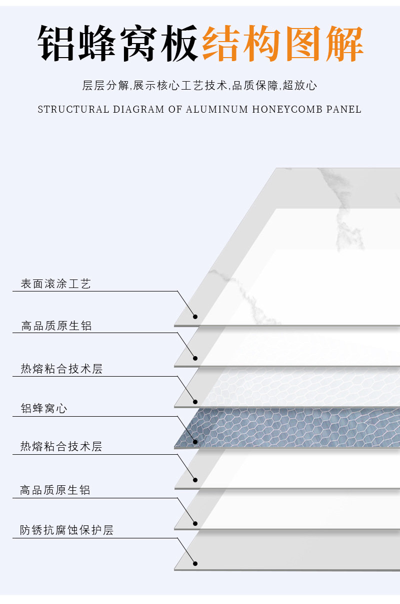 鋁蜂窩板結構圖